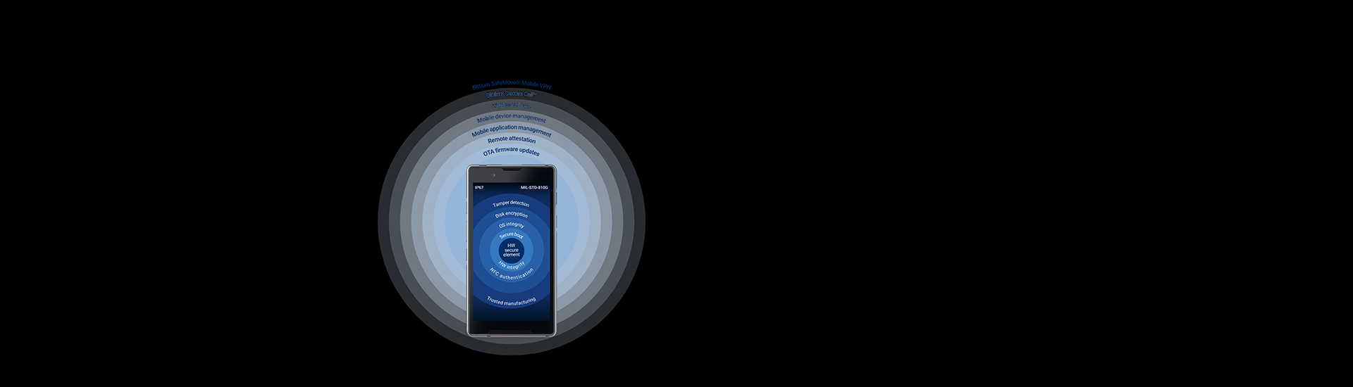 Bittium Secure Suite - Bittium